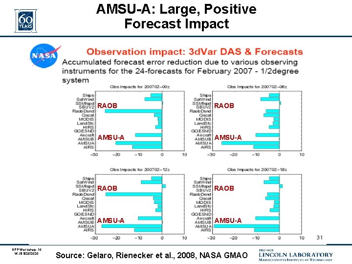 AMSU-A: Large, Positive Forecast Impact NPP Workshop-14 WJB 9/25/2020 RAOB AMSU-A Source: Gelaro, Rienecker
