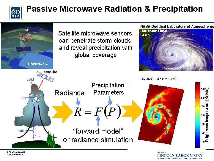 Passive Microwave Radiation & Precipitation Satellite microwave sensors can penetrate storm clouds and reveal