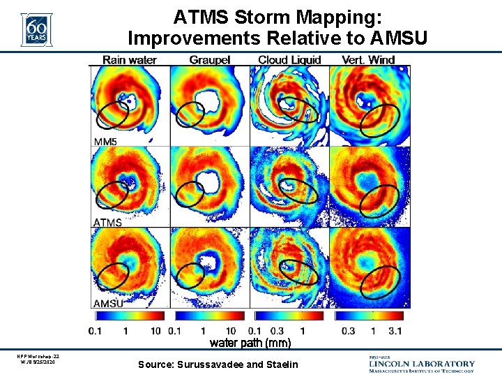 ATMS Storm Mapping: Improvements Relative to AMSU water path (mm) NPP Workshop-22 WJB 9/25/2020