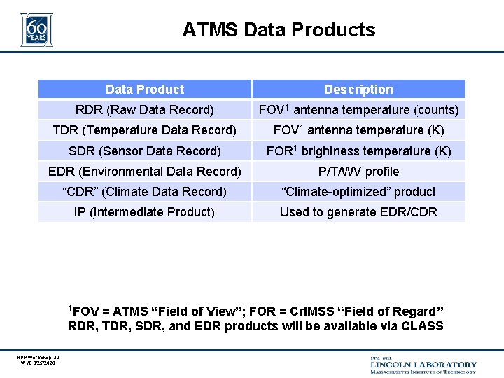 ATMS Data Products Data Product Description RDR (Raw Data Record) FOV 1 antenna temperature