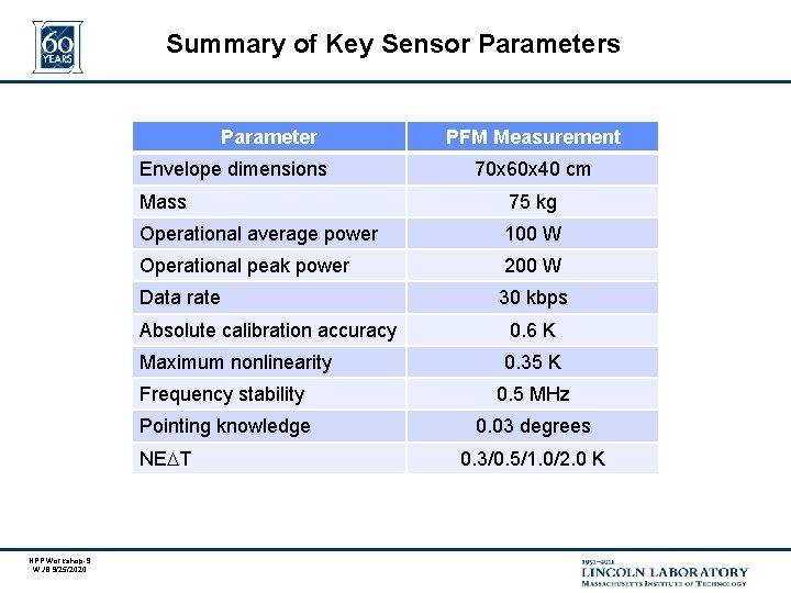 Summary of Key Sensor Parameters Parameter Envelope dimensions 70 x 60 x 40 cm