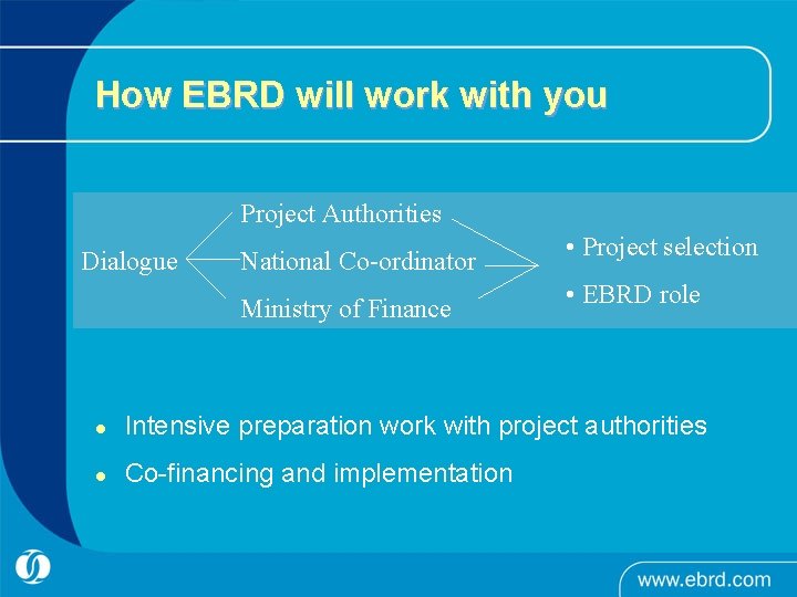 How EBRD will work with you Project Authorities Dialogue National Co-ordinator Ministry of Finance