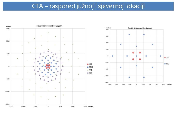 CTA – raspored južnoj i sjevernoj lokaciji 