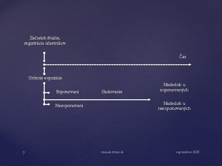 Začiatok štúdie, registrácia účastníkov Čas Určenie expozície Exponovaní Sledovanie Následok u neexponovaných Neexponovaní 7