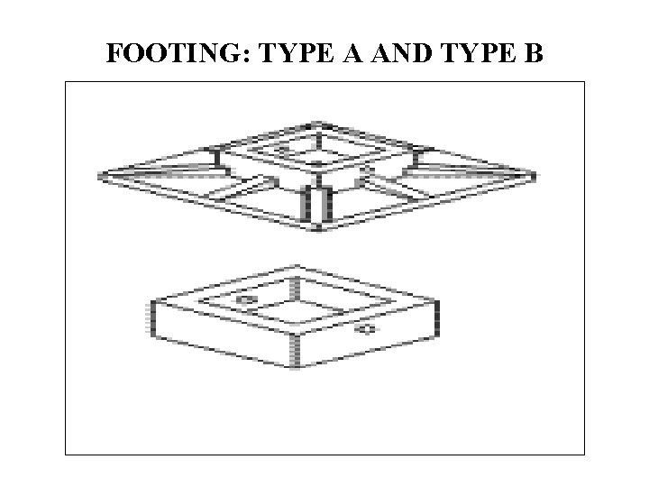 FOOTING: TYPE A AND TYPE B 