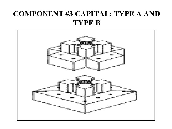 COMPONENT #3 CAPITAL: TYPE A AND TYPE B 