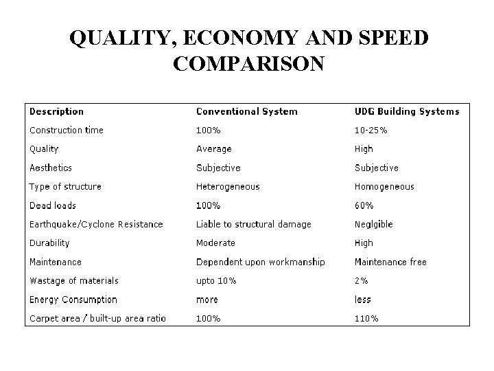 QUALITY, ECONOMY AND SPEED COMPARISON • Description 