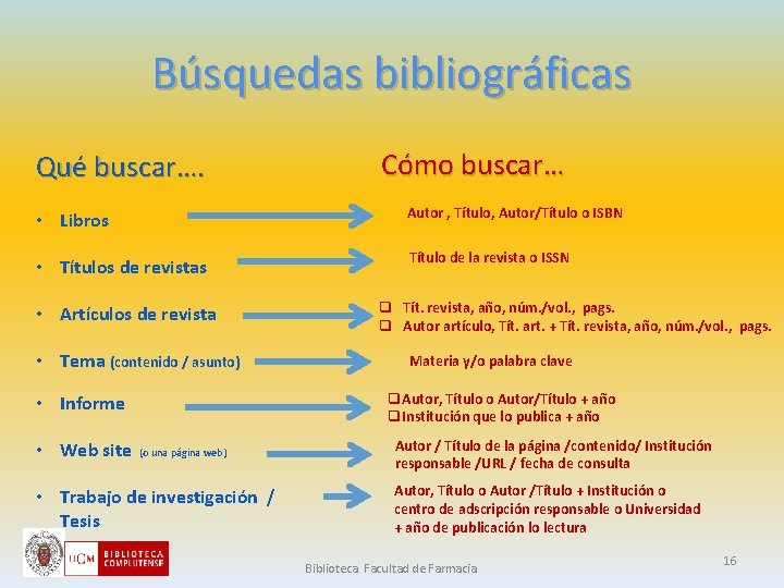 Búsquedas bibliográficas Qué buscar…. Cómo buscar… • Libros Autor , Título, Autor/Título o ISBN