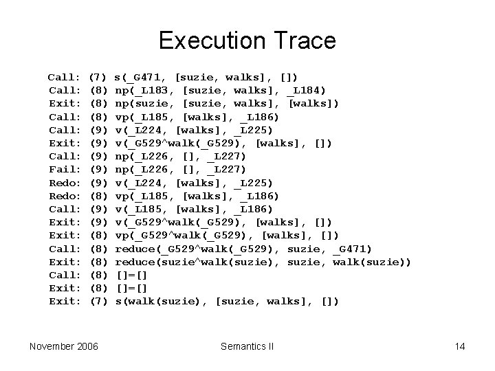 Execution Trace Call: Exit: Call: Fail: Redo: Call: Exit: Exit: (7) (8) (8) (9)