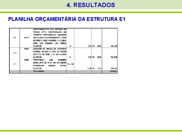 4. RESULTADOS PLANILHA ORÇAMENTÁRIA DA ESTRUTURA E 1 