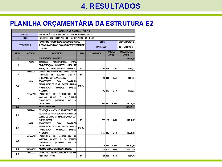 4. RESULTADOS PLANILHA ORÇAMENTÁRIA DA ESTRUTURA E 2 