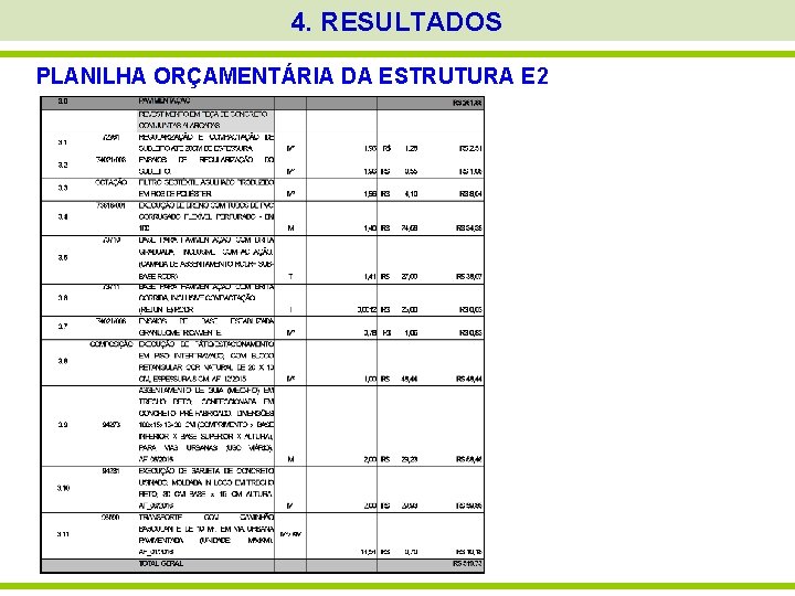 4. RESULTADOS PLANILHA ORÇAMENTÁRIA DA ESTRUTURA E 2 