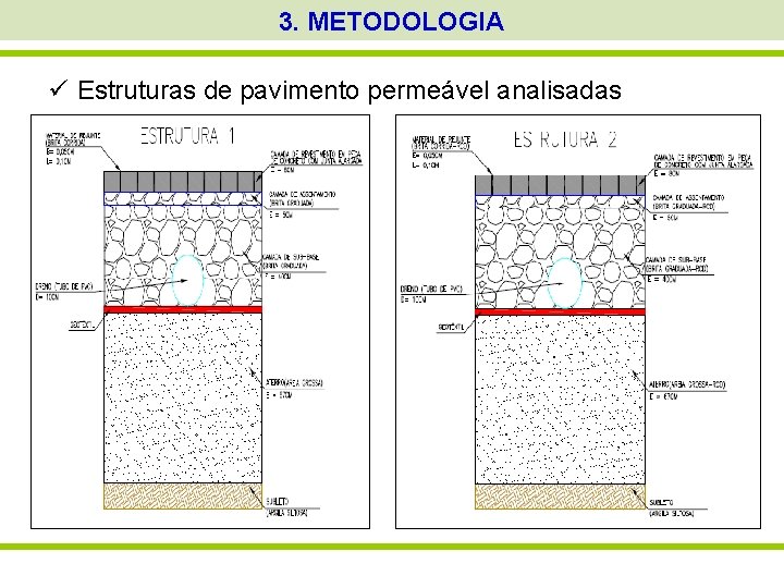3. METODOLOGIA ü Estruturas de pavimento permeável analisadas 