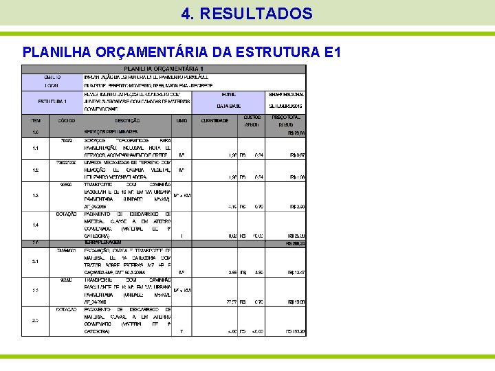 4. RESULTADOS PLANILHA ORÇAMENTÁRIA DA ESTRUTURA E 1 