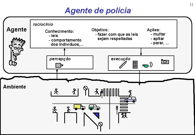 11 Agente de policia Agente raciocínio Conhecimento: - leis - comportamento dos indivíduos, .