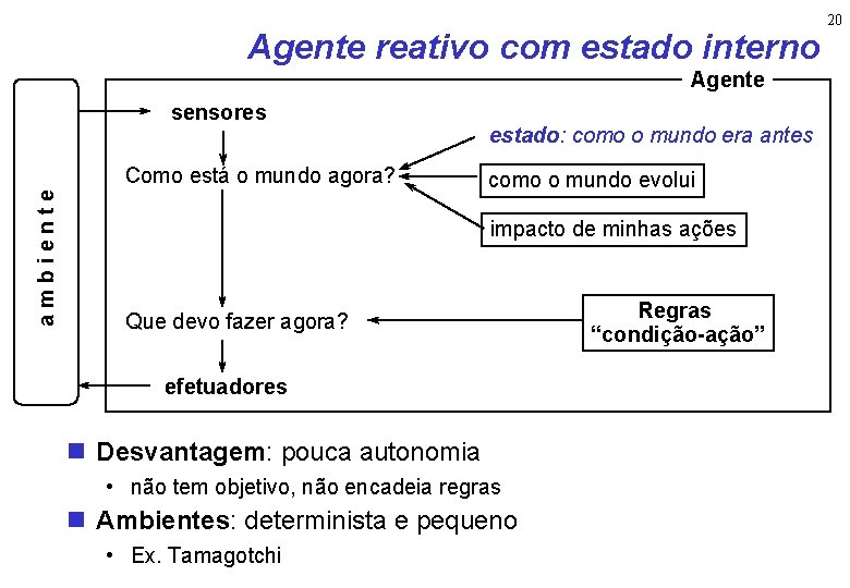 Agente reativo com estado interno Agente sensores ambiente Como está o mundo agora? estado: