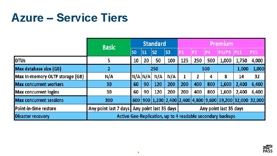 Azure – Service Tiers 8 