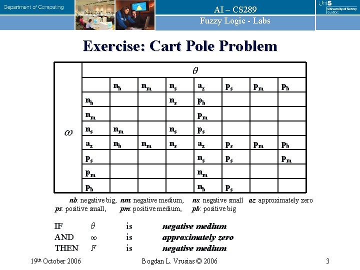 AI – CS 289 Fuzzy Logic - Labs Exercise: Cart Pole Problem nb nm