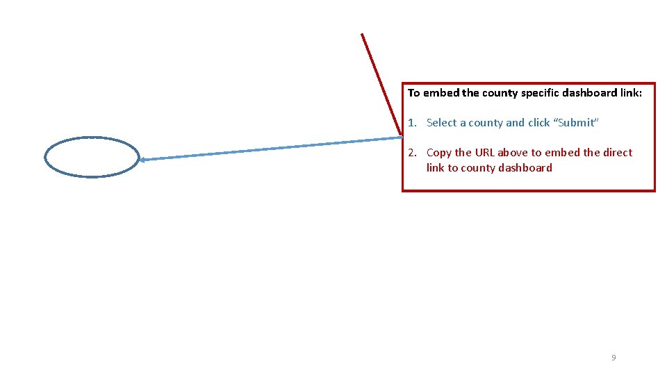 To embed the county specific dashboard link: 1. Select a county and click “Submit”