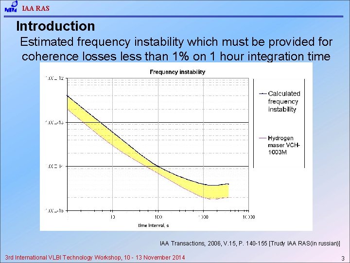 IAA RAS Introduction Estimated frequency instability which must be provided for coherence losses less