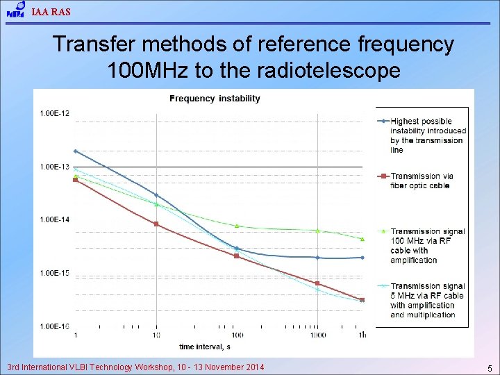 IAA RAS Transfer methods of reference frequency 100 MHz to the radiotelescope 3 rd