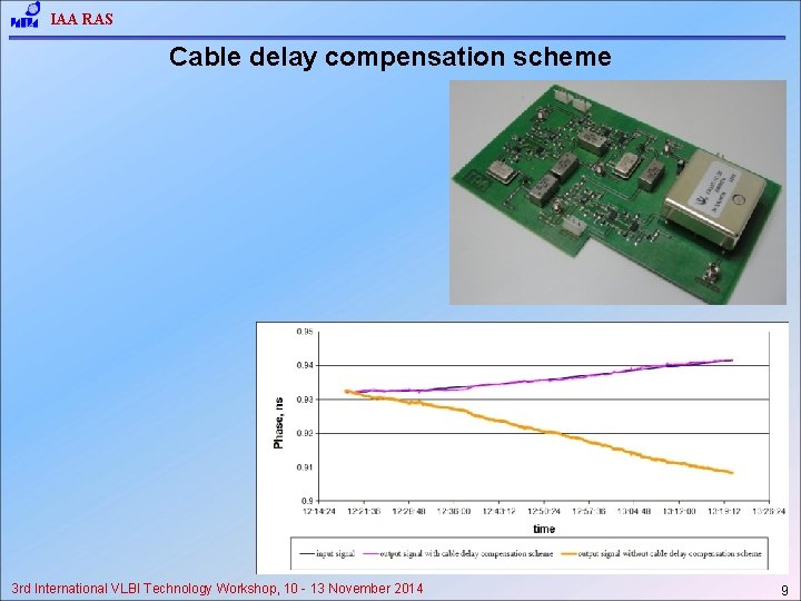 IAA RAS Cable delay compensation scheme 3 rd International VLBI Technology Workshop, 10 -