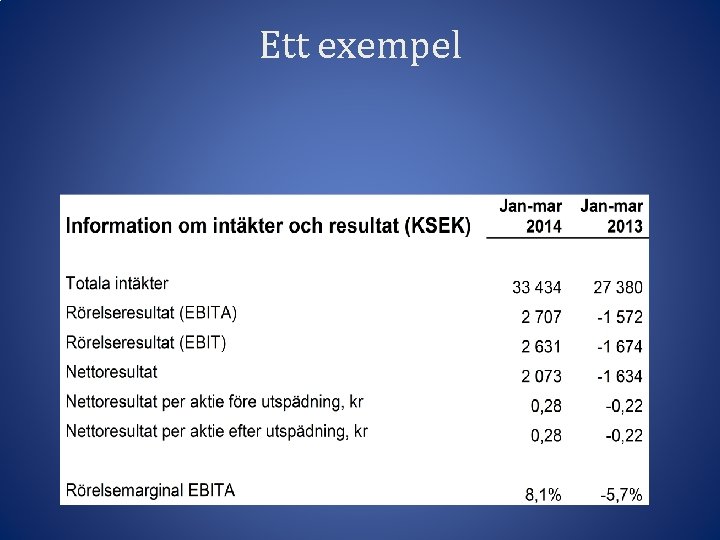 Ett exempel 