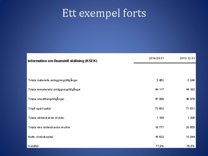 Ett exempel forts 2014 -03 -31 Information om finansiell ställning (KSEK) Totala materiella anläggningstillgångar