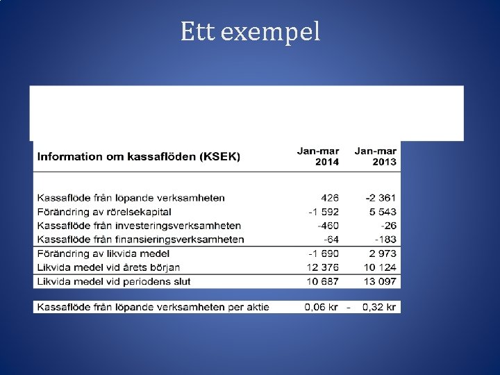 Ett exempel 