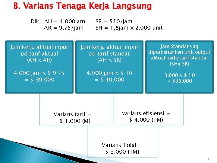 B. Varians Tenaga Kerja Langsung Dik : AH = 4. 000 jam AR =