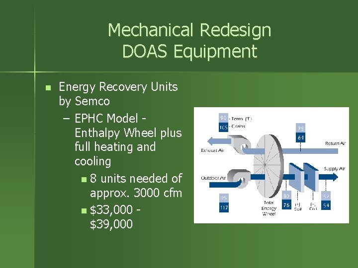 Mechanical Redesign DOAS Equipment n Energy Recovery Units by Semco – EPHC Model Enthalpy