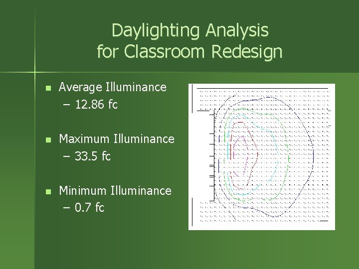 Daylighting Analysis for Classroom Redesign n Average Illuminance – 12. 86 fc n Maximum