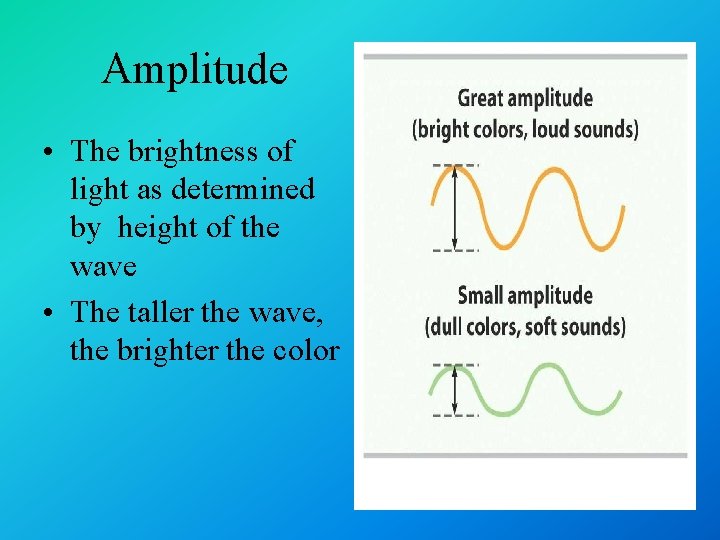 Amplitude • The brightness of light as determined by height of the wave •