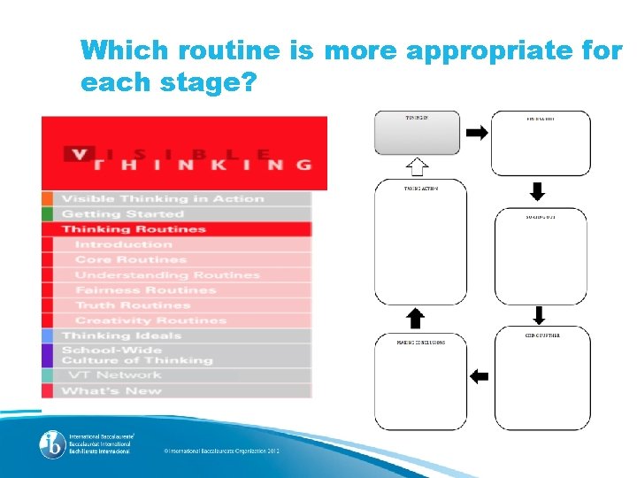 Which routine is more appropriate for each stage? 