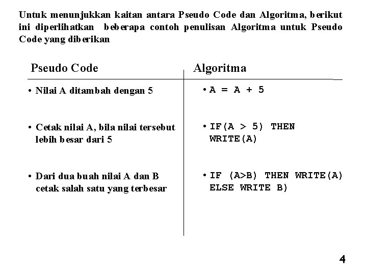 Untuk menunjukkan kaitan antara Pseudo Code dan Algoritma, berikut ini diperlihatkan beberapa contoh penulisan