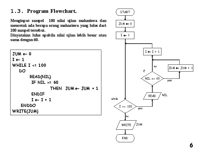 1. 3. Program Flowchart. START Menginput sampel 100 nilai ujian mahasiswa dan mencetak ada