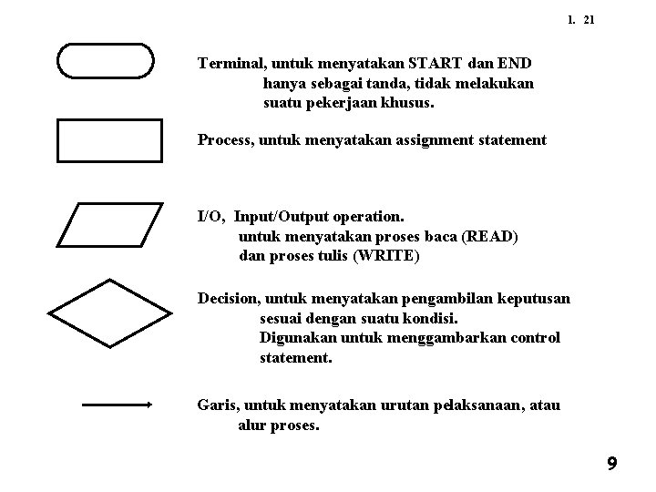 1. 21 Terminal, untuk menyatakan START dan END hanya sebagai tanda, tidak melakukan suatu