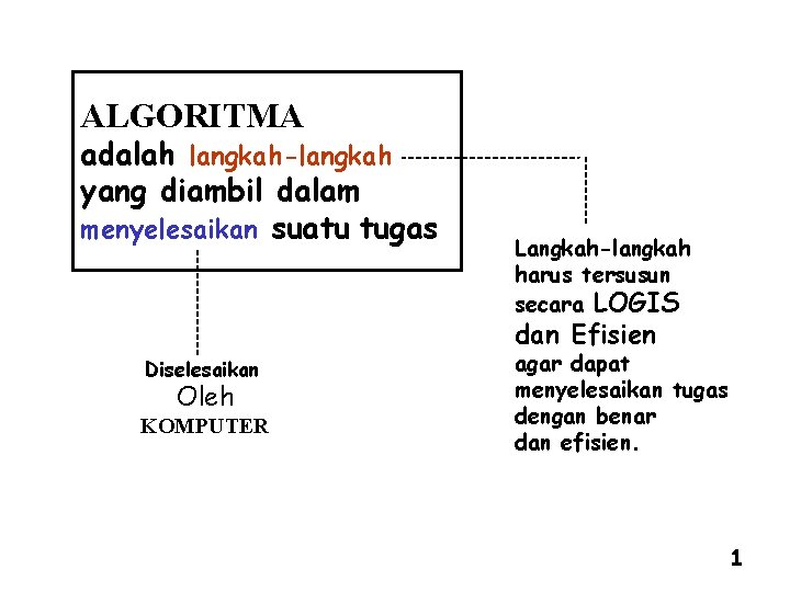 ALGORITMA adalah langkah-langkah yang diambil dalam menyelesaikan suatu tugas Langkah-langkah harus tersusun secara LOGIS