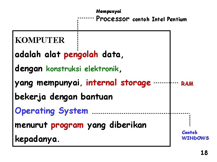 Mempunyai Processor contoh Intel Pentium KOMPUTER adalah alat pengolah data, dengan konstruksi elektronik, yang