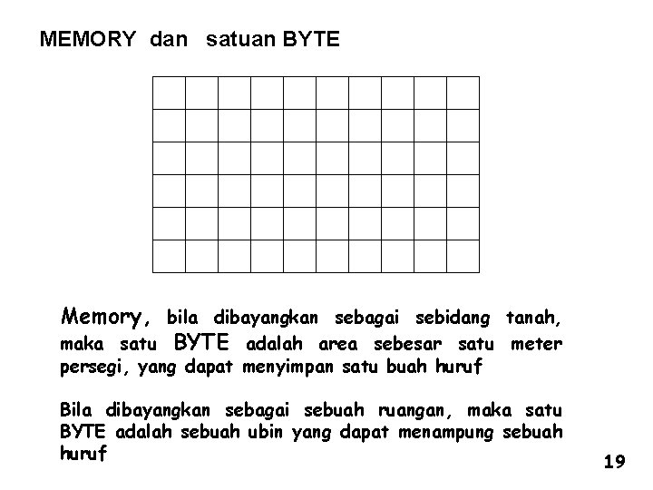MEMORY dan satuan BYTE Memory, bila dibayangkan sebagai sebidang tanah, maka satu BYTE adalah
