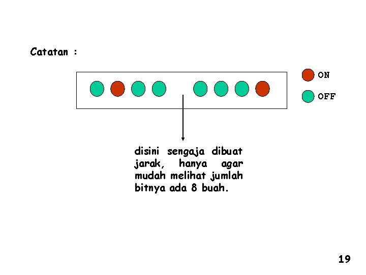 Catatan : ON OFF disini sengaja dibuat jarak, hanya agar mudah melihat jumlah bitnya