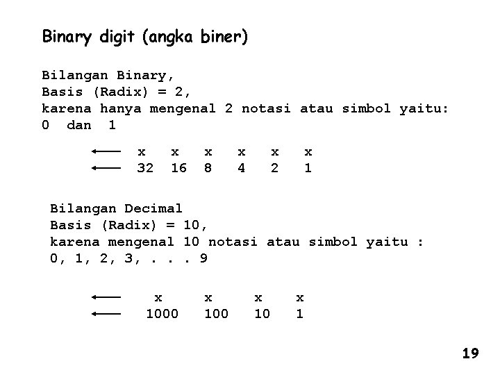 Binary digit (angka biner) Bilangan Binary, Basis (Radix) = 2, karena hanya mengenal 2
