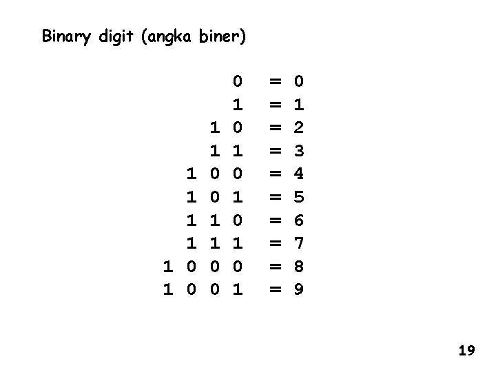 Binary digit (angka biner) 1 1 1 0 0 0 1 0 1 0