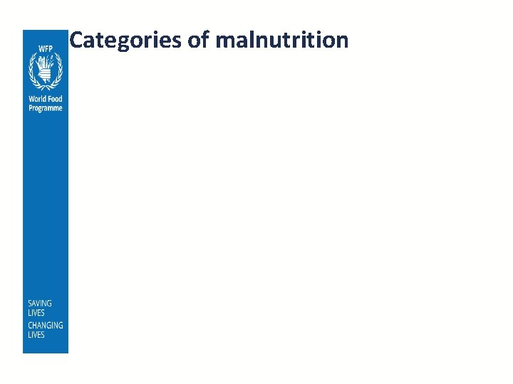 Categories of malnutrition 