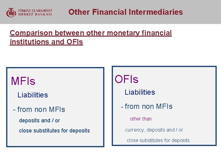  Other Financial Intermediaries Comparison between other monetary financial institutions and OFIs MFIs OFIs