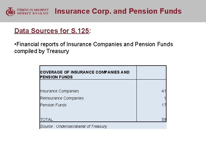  Insurance Corp. and Pension Funds Data Sources for S. 125: • Financial reports