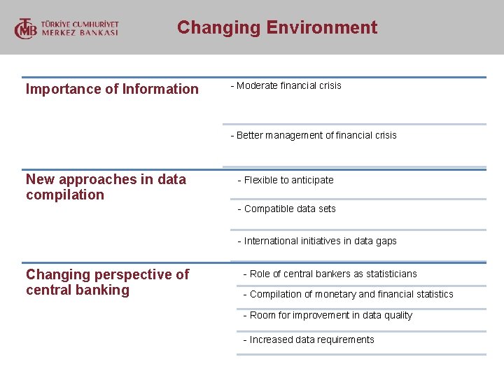  Changing Environment Importance of Information - Moderate financial crisis - Better management of