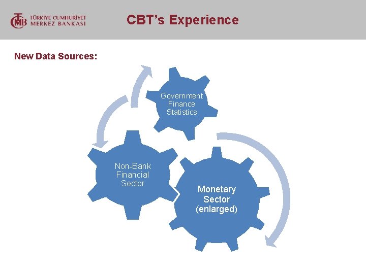  CBT’s Experience New Data Sources: Government Finance Statistics Non-Bank Financial Sector Monetary Sector