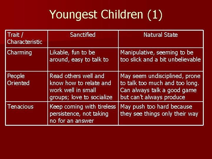 Youngest Children (1) Trait / Characteristic Sanctified Natural State Charming Likable, fun to be