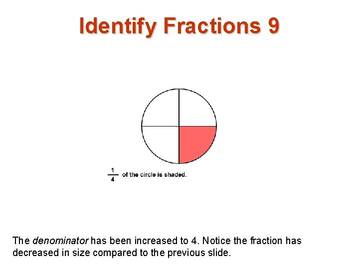 Identify Fractions 9 The denominator has been increased to 4. Notice the fraction has